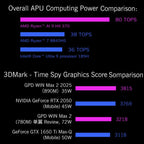 GPD WIN Max 2 2025 Handheld Gaming PC, 32GB+1TB, 10.1 inch Windows 10 Home AMD Ryzen 7 8840U, EU Plug