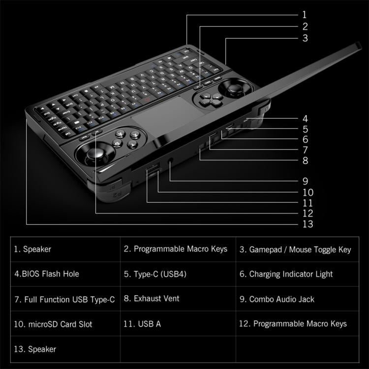 GPD WIN Mini 2025 Handheld Gaming PC, 16GB+1TB, 7 inch Windows 11 Home AMD Ryzen 7 8840U, EU Plug