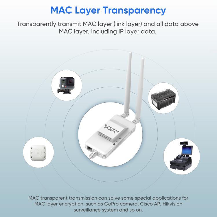 VONETS VAP11S-5G Mini Wireless Bridge 900Mbp WiFi Repeater with 2 Antennas & Fan