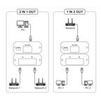 2.4GHz+5GHz RJ45 Network Bi-Direction Switch
