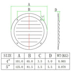 316 Stainless Steel Round Ventilation Panel, 4 inch