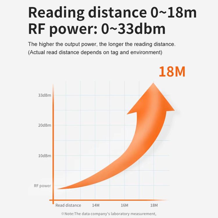 UHF RFID Long Range 9dBi Integrated Reader with E710 Chip, Style: Built-in Heating Constant Temperature Module