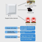 UHF Middle Range RFID Integrated Reader Identification Distance 0-5m, Style: Standard