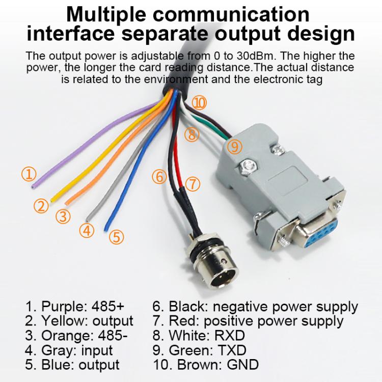 UHF Electronic Tag Identification RFID Reader / Writer 7dbi Antenna Integrated Reader, Style: USB Virtual Port