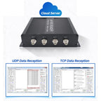 RFID 4-Channel UHF Long-Range Reader with Antenna, Industrial Access Control & Warehouse Management RFID Reader / Writer