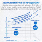 RFID 4-Channel UHF Long-Range Reader with Antenna, Industrial Access Control & Warehouse Management RFID Reader / Writer