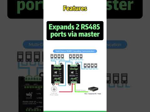WAVESHARE RS485-HUB-2P Industrial Isolated 2CH Hub Rail Wide Baud Rate Repeater - YouTube Video