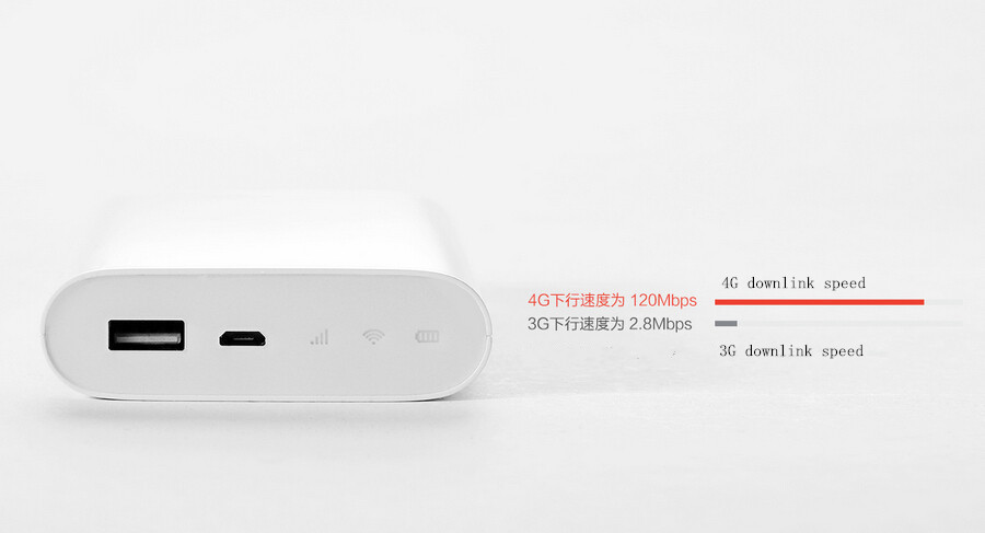 Xiaomi g24. Роутер Xiaomi ZMI Power Bank 7800mah 4g. Power Bank ZMI 4g Wireless Router 7800mah White. ZMI Power Bank 7800 MIFI. ZMI Powerbank with 3g Modem.